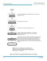 Предварительный просмотр 44 страницы HELIX CTI-CRYOGENICS On-Board FastRegen Programming And Operation Instructions