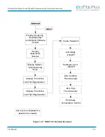 Предварительный просмотр 47 страницы HELIX CTI-CRYOGENICS On-Board FastRegen Programming And Operation Instructions