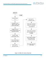 Предварительный просмотр 69 страницы HELIX CTI-CRYOGENICS On-Board FastRegen Programming And Operation Instructions