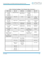 Предварительный просмотр 81 страницы HELIX CTI-CRYOGENICS On-Board FastRegen Programming And Operation Instructions