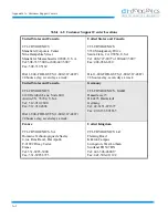 Предварительный просмотр 85 страницы HELIX CTI-CRYOGENICS On-Board FastRegen Programming And Operation Instructions