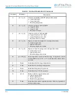 Предварительный просмотр 92 страницы HELIX CTI-CRYOGENICS On-Board FastRegen Programming And Operation Instructions