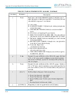 Предварительный просмотр 98 страницы HELIX CTI-CRYOGENICS On-Board FastRegen Programming And Operation Instructions