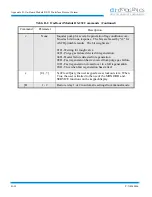 Предварительный просмотр 100 страницы HELIX CTI-CRYOGENICS On-Board FastRegen Programming And Operation Instructions