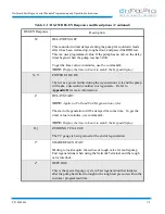 Предварительный просмотр 105 страницы HELIX CTI-CRYOGENICS On-Board FastRegen Programming And Operation Instructions