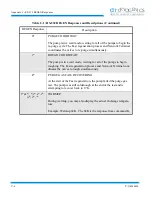 Предварительный просмотр 106 страницы HELIX CTI-CRYOGENICS On-Board FastRegen Programming And Operation Instructions