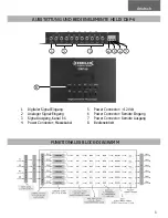 Preview for 3 page of HELIX DXP-6 Competition Instruction Manual