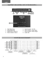 Предварительный просмотр 8 страницы HELIX DXP-6 Competition Instruction Manual