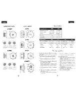 Предварительный просмотр 6 страницы HELIX E 52C Instruction Manual