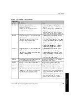 Предварительный просмотр 73 страницы HELIX GRANVILLE-PHILLIPS Convectron ATM Instruction Manual