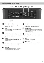 Предварительный просмотр 13 страницы HELIX U 10A Manual