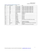 Preview for 8 page of HELIX V3 Assembly And Setup Manual