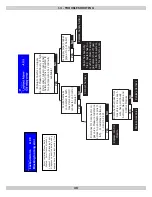 Предварительный просмотр 48 страницы HELIX VX-050 Installation, Operation & Maintenance Manual