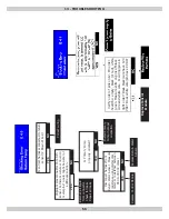 Предварительный просмотр 56 страницы HELIX VX-050 Installation, Operation & Maintenance Manual