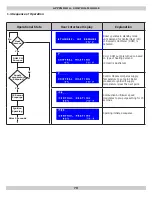 Предварительный просмотр 70 страницы HELIX VX-050 Installation, Operation & Maintenance Manual