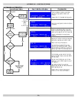 Предварительный просмотр 71 страницы HELIX VX-050 Installation, Operation & Maintenance Manual