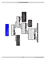 Preview for 53 page of HELIX VX-399 Installation, Operation & Maintanance Manual