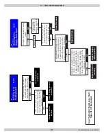 Preview for 57 page of HELIX VX-399 Installation, Operation & Maintanance Manual