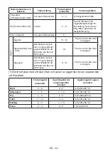 Preview for 35 page of HELKAMA HJK289 Instruction Booklet