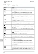 Preview for 372 page of Hella Gutmann mega macs ONE User Manual