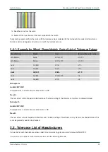 Preview for 25 page of Hella Gutmann Radaufnehmer Control Operating Instructions Manual