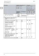 Preview for 114 page of Hella Gutmann SEG V User Manual