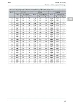 Preview for 203 page of Hella Gutmann SEG V User Manual