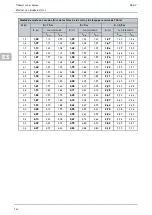 Preview for 340 page of Hella Gutmann SEG V User Manual