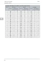 Preview for 408 page of Hella Gutmann SEG V User Manual