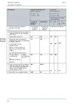 Preview for 528 page of Hella Gutmann SEG V User Manual