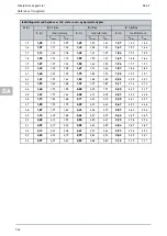 Preview for 548 page of Hella Gutmann SEG V User Manual