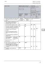 Preview for 665 page of Hella Gutmann SEG V User Manual