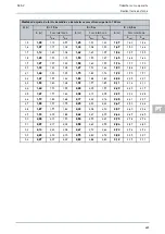 Preview for 685 page of Hella Gutmann SEG V User Manual