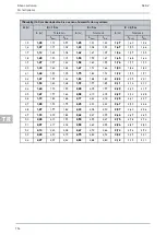 Preview for 754 page of Hella Gutmann SEG V User Manual