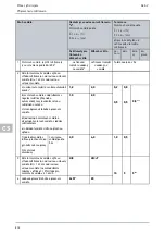 Preview for 802 page of Hella Gutmann SEG V User Manual