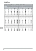 Preview for 822 page of Hella Gutmann SEG V User Manual