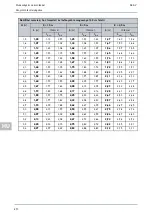 Preview for 890 page of Hella Gutmann SEG V User Manual