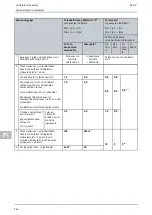 Preview for 940 page of Hella Gutmann SEG V User Manual