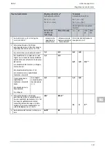 Preview for 1011 page of Hella Gutmann SEG V User Manual