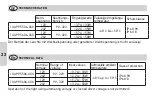 Preview for 22 page of Hella 1GA 995 506 Series Installation Instruction