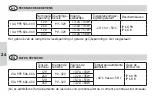 Preview for 24 page of Hella 1GA 995 506 Series Installation Instruction