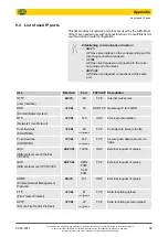 Предварительный просмотр 56 страницы Hella APS-R Installation And Configuration Manual