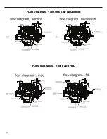 Предварительный просмотр 28 страницы Hellenbrand H-125 HE Series Owner'S Manual