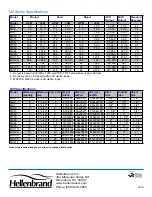 Предварительный просмотр 2 страницы Hellenbrand Water Purification System MS Series Brochure & Specs