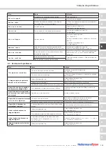 Предварительный просмотр 115 страницы Hellermann Tyton TT431 Operating Instructions Manual