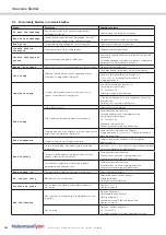 Предварительный просмотр 282 страницы Hellermann Tyton TT431 Operating Instructions Manual