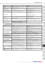 Предварительный просмотр 307 страницы Hellermann Tyton TT431 Operating Instructions Manual