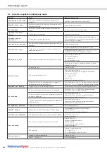 Предварительный просмотр 354 страницы Hellermann Tyton TT431 Operating Instructions Manual