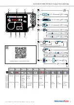 Preview for 2 page of HellermannTyton Autotool AT2000 Short Manual