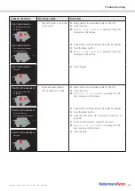 Preview for 33 page of HellermannTyton Autotool CPK hybrid Operating Instructions Manual